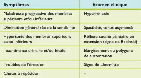 Soulager la hernie discale cervicale