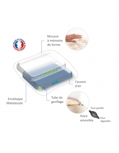 AIRFORME®: Oreiller cervical ergonomique et coussin lombaire