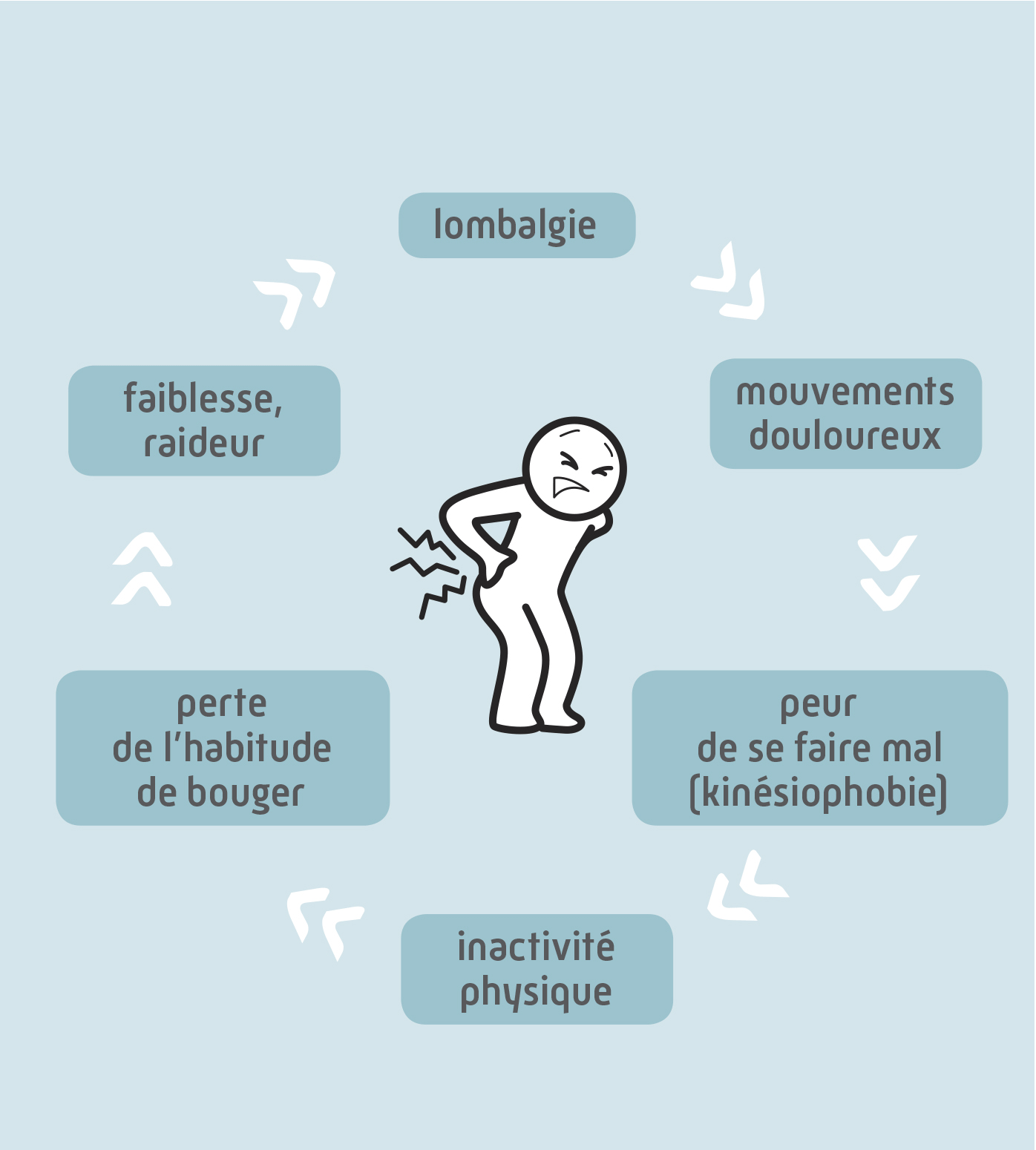 Ceinture gonflable AIR LOMBAIRE efficace pour les problèmes de bas du dos
